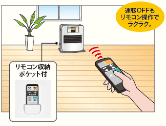 コロナ石油ファンヒーター・SRタイプFH-SR3317Y・miniシリーズFH-M2517Y