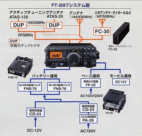 生産終了品 ＞ HF/430MHzトランシーバーFT-897D