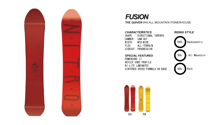 NITRO-QUIVER FUSION-