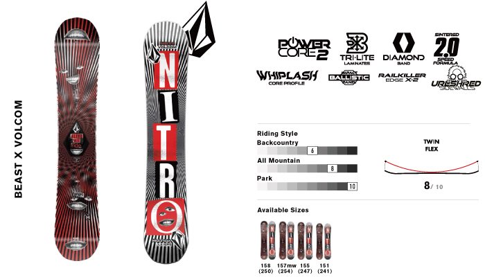 20/21 NITRO「BEAST×VOLCOM」