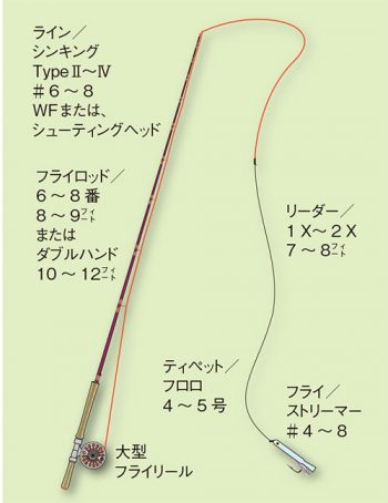 サワラ【鰆】釣りの仕掛け講座・海水編 | 房総爆釣通信