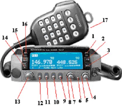 KENWOOD TM-V7A QUICK OPERATIONS GUIDE