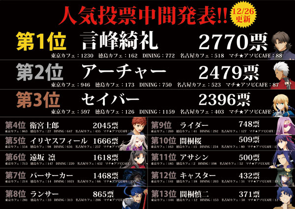 ufotableカフェの最新Fate/Stay Night: Unlimited Blade Works