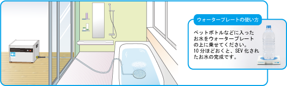 SEV イオナイザー – SEV-YA