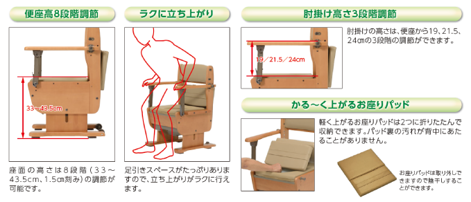 さわやかチェア泉Ⅱ - ウチヱ株式会社