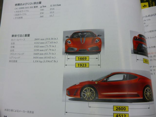 T-WEST | パーツ課 | Ferrari | Accessory | オーナーズマニュアル