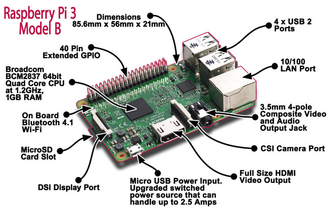 Raspberry Pi 3 Model B | (国内正規代理店のご紹介) | 海外ハード