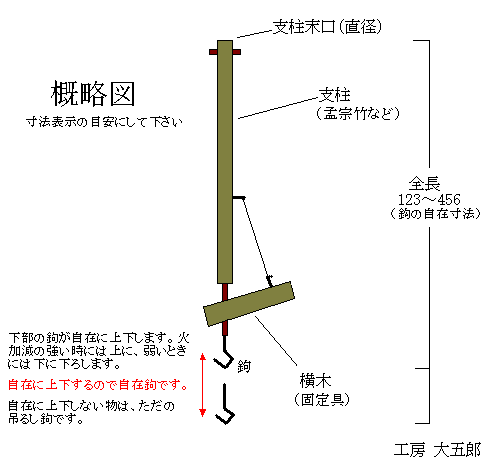 手作りを極めた自在鉤の製作販売