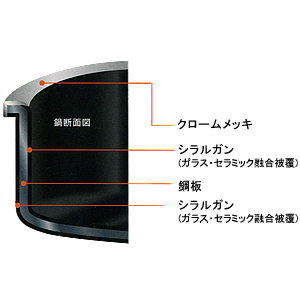 シラルガン（シリット） ニューシングルセットガラス蓋付 21cm