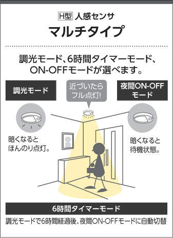 コイズミ照明 KOIZUMI 小型シーリング AH42083L | 商品情報 | LED照明