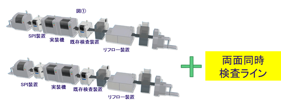 DSI-1シリーズ（基板実装向け両面検査ソリューション） - AOI装置