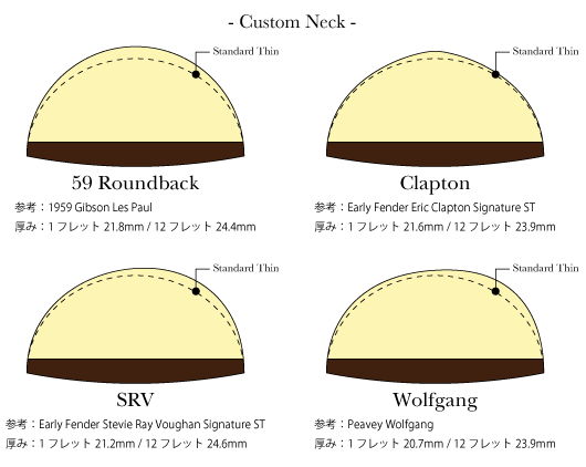 Warmoth テレキャスタータイプ/メイプル1ピース/ビンテージ仕様