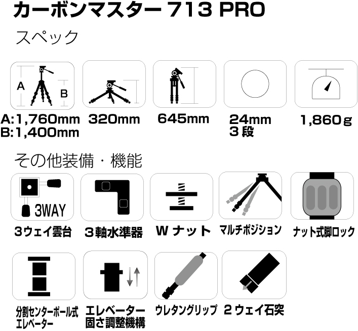 カーボンマスター 713 PRO - スリック株式会社