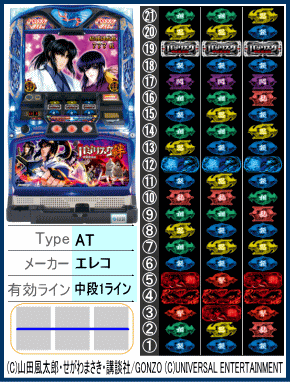 バジリスク～甲賀忍法帖～絆の解析攻略まとめ