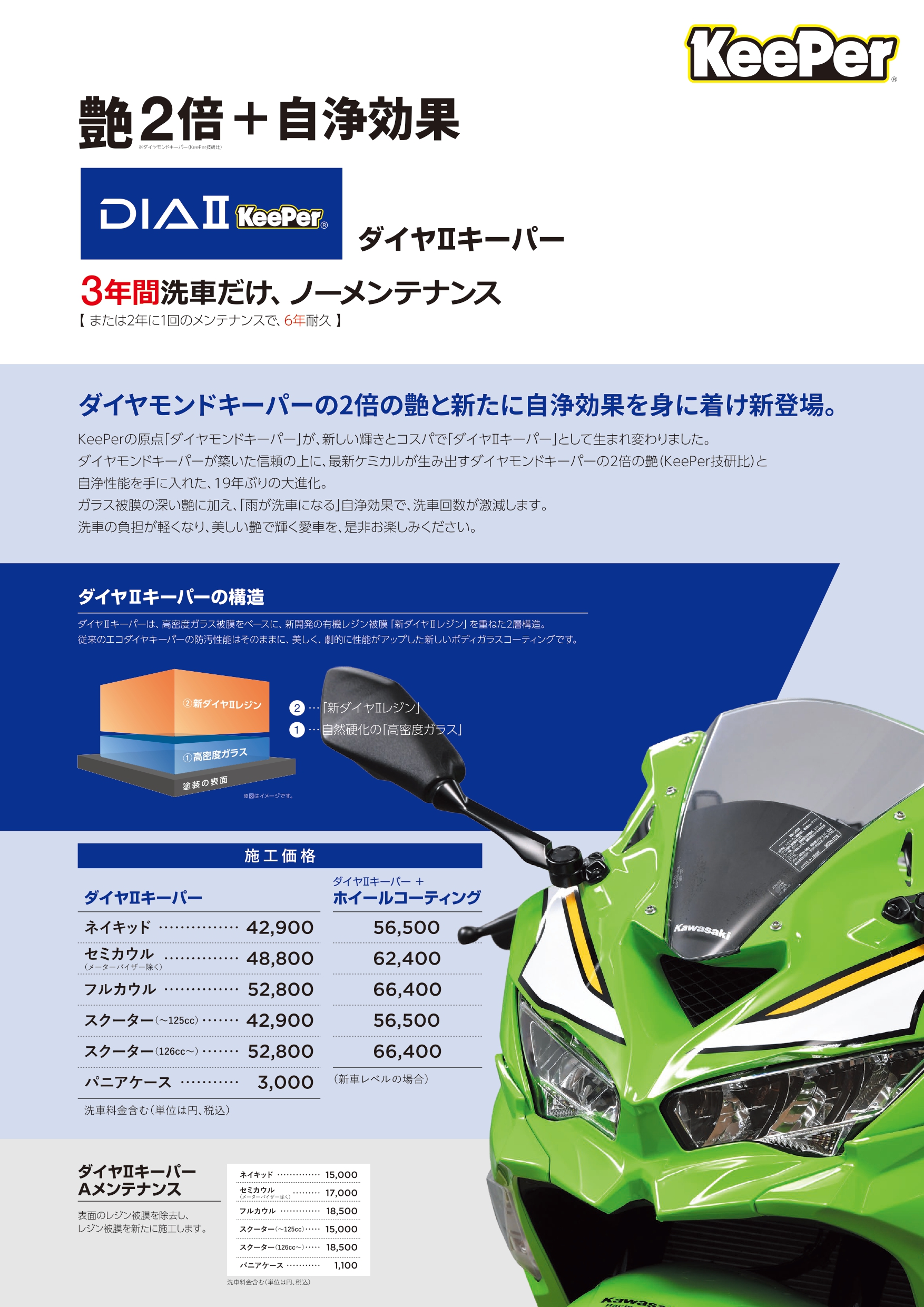 バイク用品店 上尾2りんかん｜車検・保険・レンタルバイク