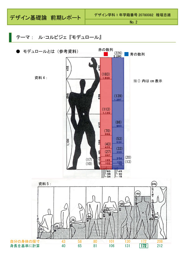 モデュロール【ル・コルビュジエ】 - Tadaoh! Design