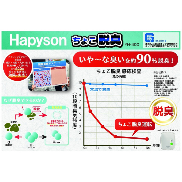 山田電器工業（株）-ちょこ脱臭 オゾン脱臭器 YH－400-teraido