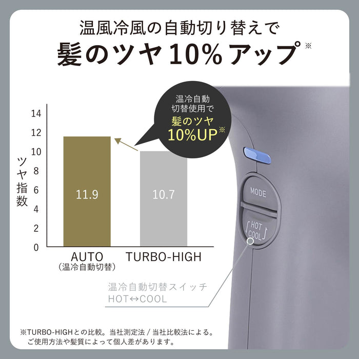 公式ショップ】Nobby by TESCOM プロフェッショナル プロテクトイオン