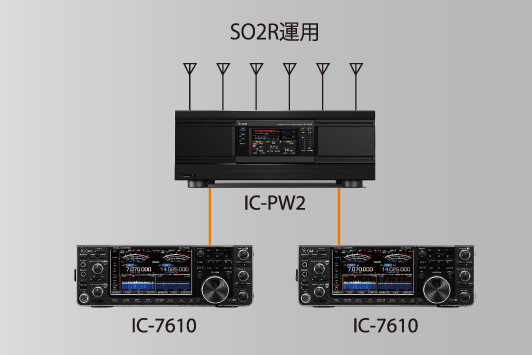 IC-PW2】ICOM - 無線機, リニアアンプ | 東名電子株式会社