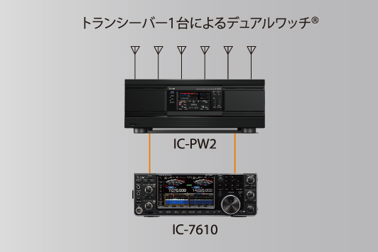 IC-PW2】ICOM - 無線機, リニアアンプ | 東名電子株式会社