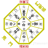 九星気学 今日の方位 今日の運勢｜徳風ネット 基準寳暦｜株式会社徳風