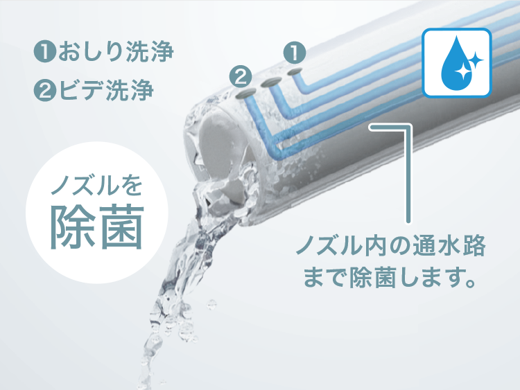 ウォシュレット® PS・P | トイレ（パブリック） | 商品情報 | TOTO株式会社