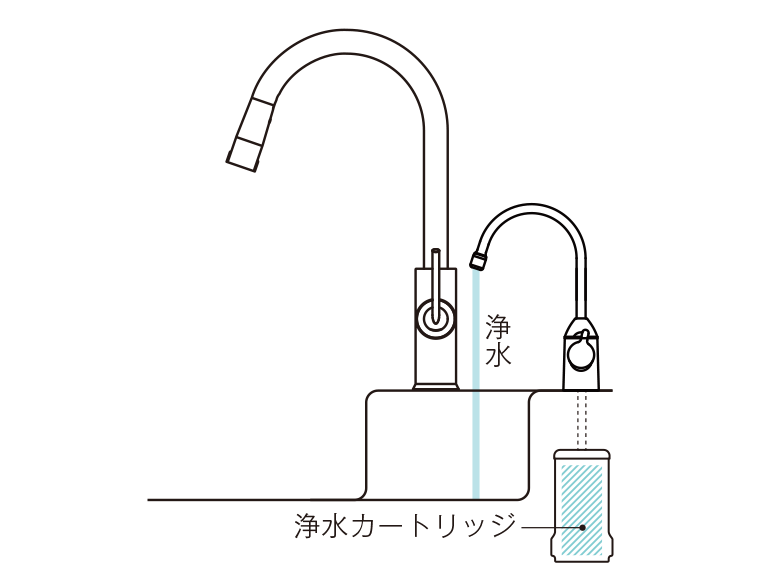 浄水機能付水栓（ビルトイン形） | 水栓金具（キッチン） | 商品情報