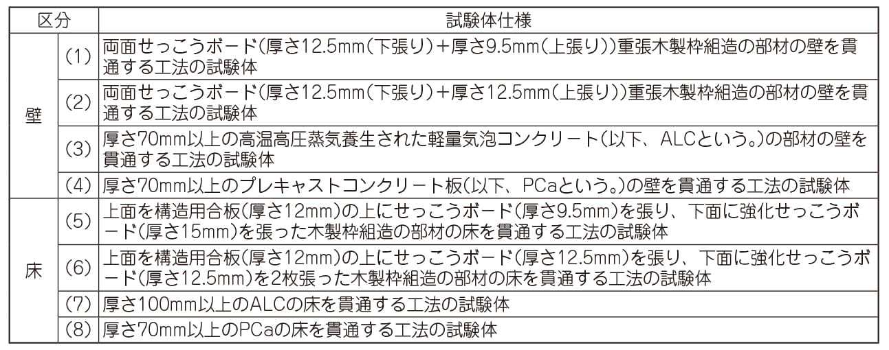 よくあるご質問 | 貫通部防火措置材タフロック