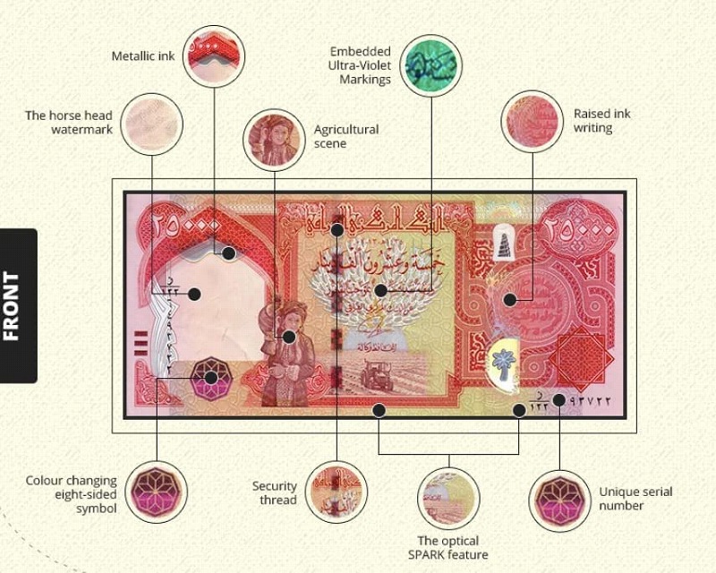 楽天市場】【新品/新券】25,000イラクディナール紙幣×1枚 鑑定証明書