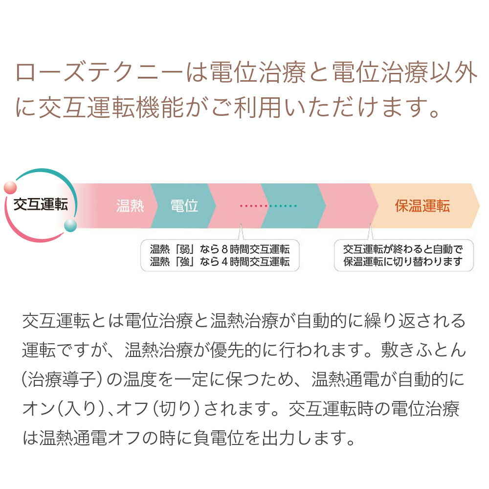 楽天市場】【ラスト1台 スーパーSALE限定 10%OFFクーポン】専用シーツ