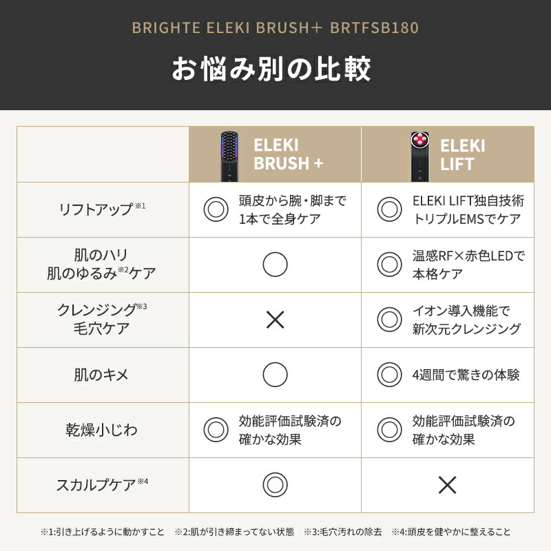 楽天市場】【正規品取扱店】【1年保証】【レビュー高評価50件以上