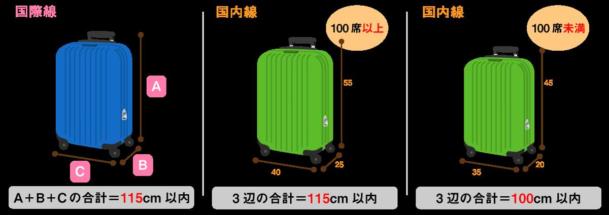 楽天市場】41L TUMI 02803102DG3 新品 インターナショナルエクスパン