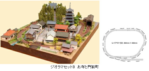 楽天市場】ジオラマセットB お寺と門前町【トミーテック】「鉄道模型 N
