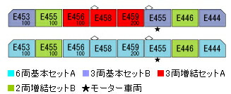楽天市場】E4系東北・上越新幹線（Max）3両増結セットA【TOMIX・92766