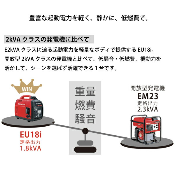楽天市場】【8日は！枚数限定300円OFFクーポン】ホンダ 発電機 EU18i