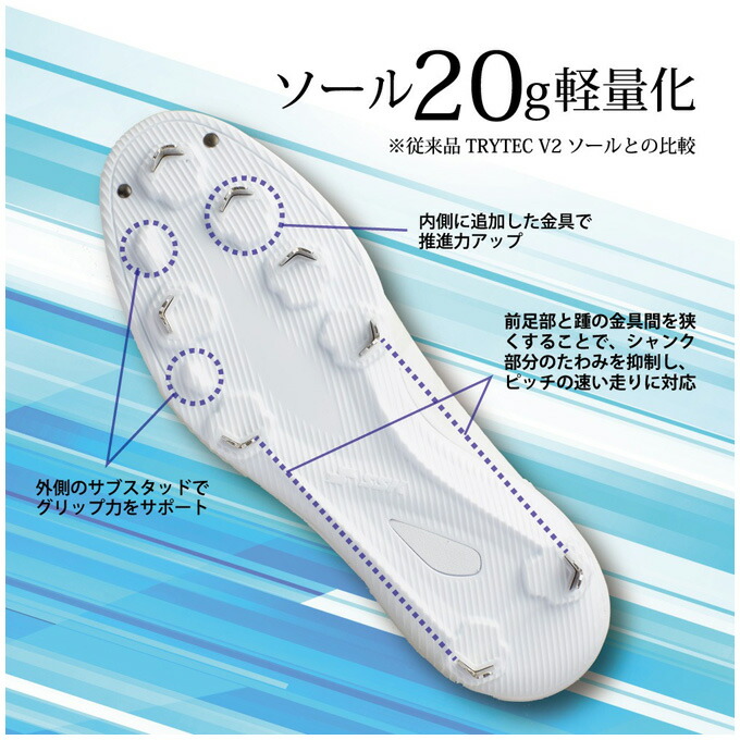 楽天市場】SSK（エスエスケイ）限定 プロエッジ 金具スパイク