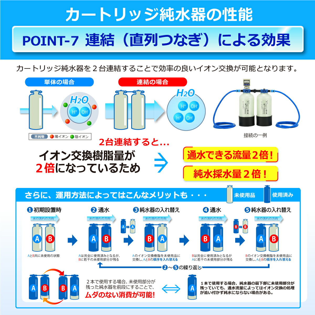 楽天市場】サンエイ化学 カートリッジ純水器 10L スタンダードタイプ
