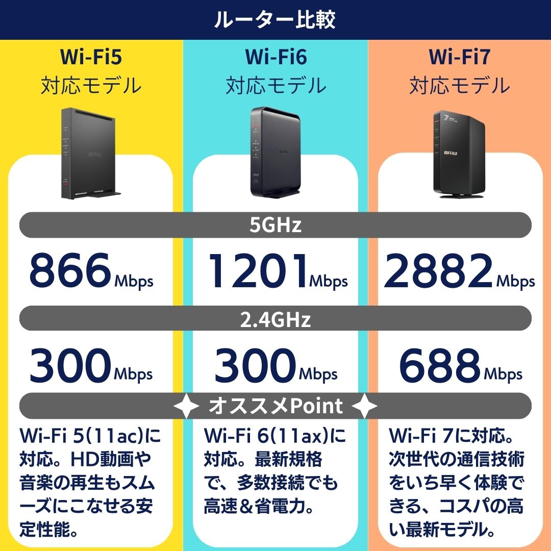 楽天市場】バッファロー ルーター 無線ルーター wifi7 wifi6 wifi5 Wi