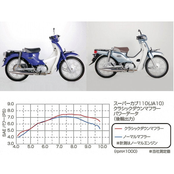 楽天市場】キタコ KITACO 543-1429500 クラシックダウンマフラー