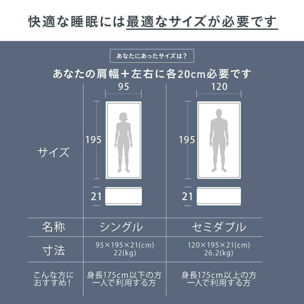 楽天市場】【SNSで話題】NELL マットレス ネルマットレス シングル 極