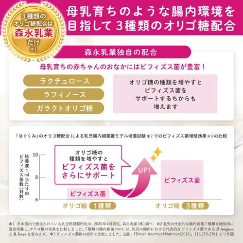 楽天市場】森永 E赤ちゃん エコらくパック つめかえ用(2袋入×12箱