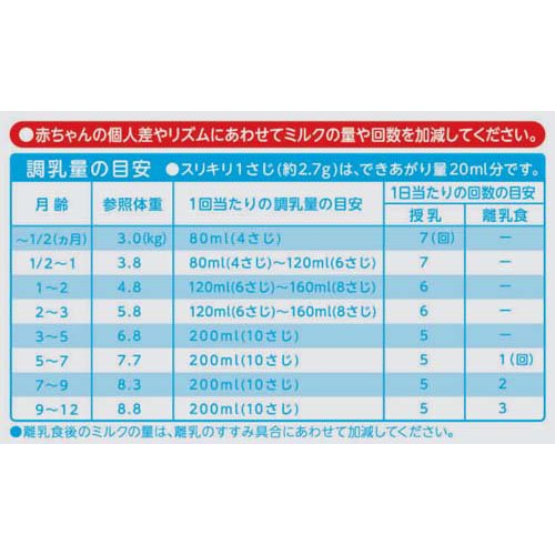 楽天市場】明治ほほえみ(2缶入×2箱セット(1缶800g))【明治ほほえみ