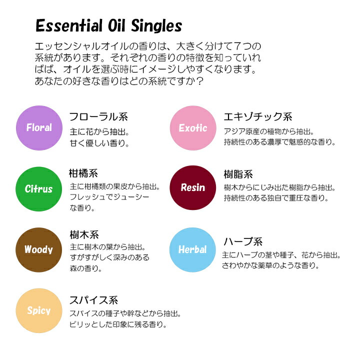楽天市場】【平日15時まで/当日出荷】 ドテラ doTERRA レモングラス 15