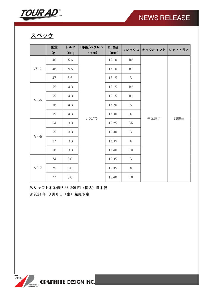 楽天市場】キャロウェイ ドライバー用純正スリーブ付カスタムシャフト