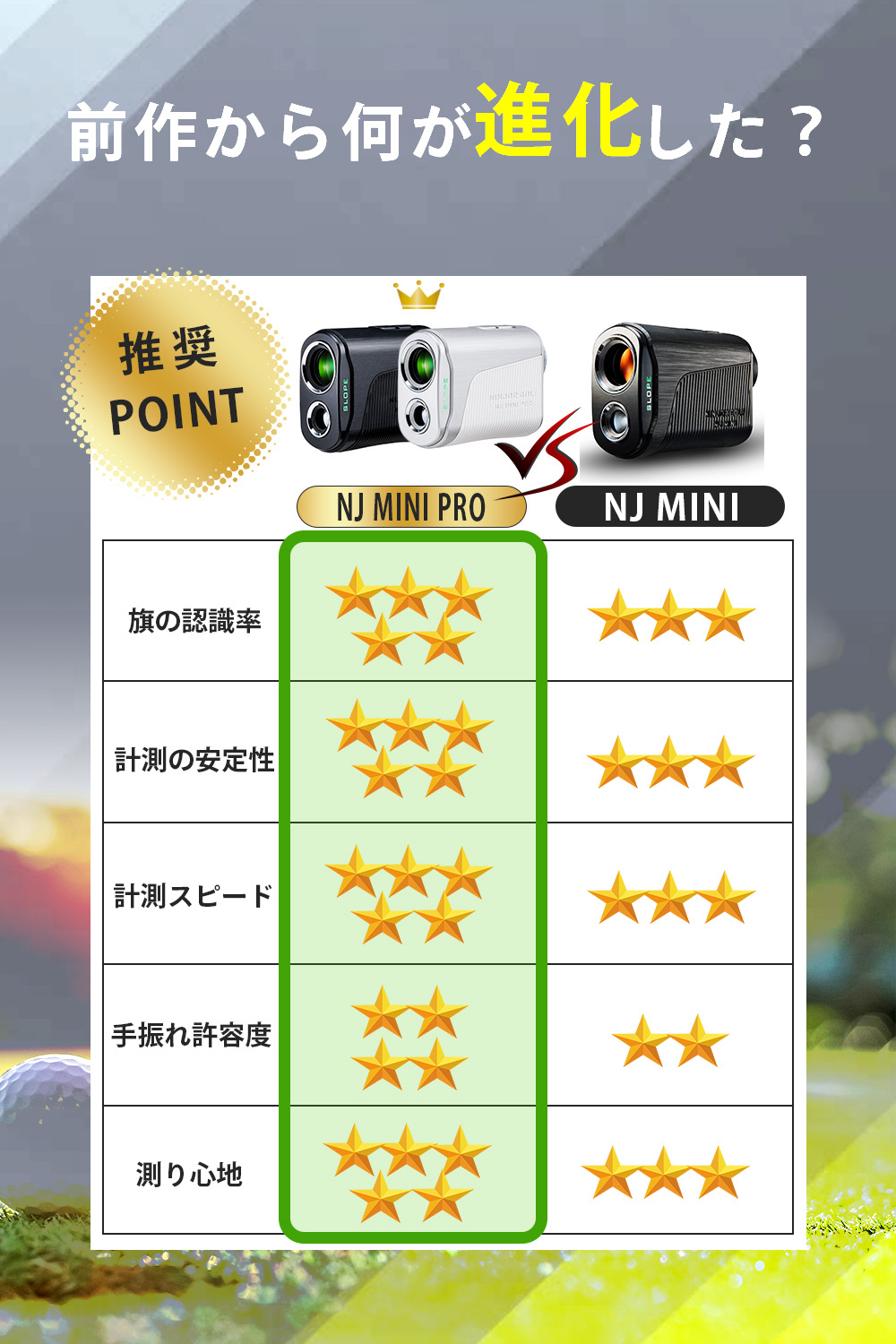 楽天市場】NINJOR GOLF NJ MINI PRO LCD ゴルフ 距離計 小型コンパクト