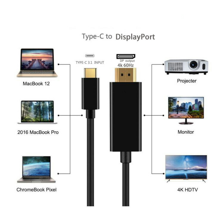 楽天市場】USB Type C DisplayPortケーブル 1.8m ブラック 4k＠60Hz