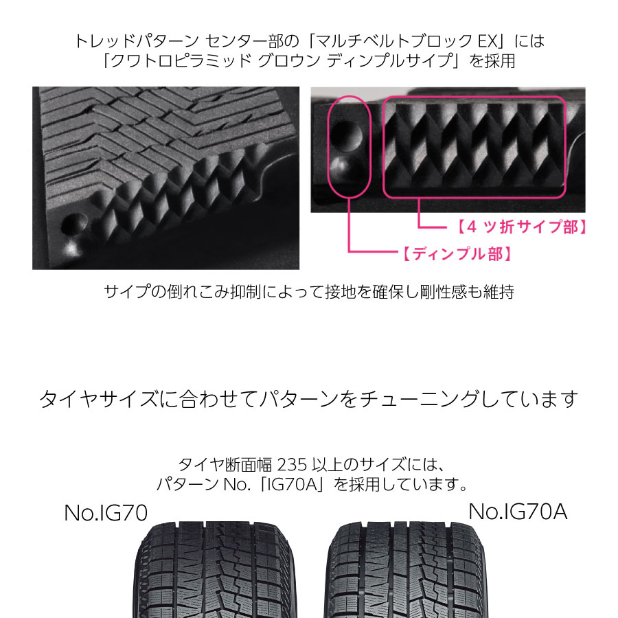 楽天市場】4本セット ヨコハマタイヤ ice GUARD 7 R7126 175/70R14 84Q