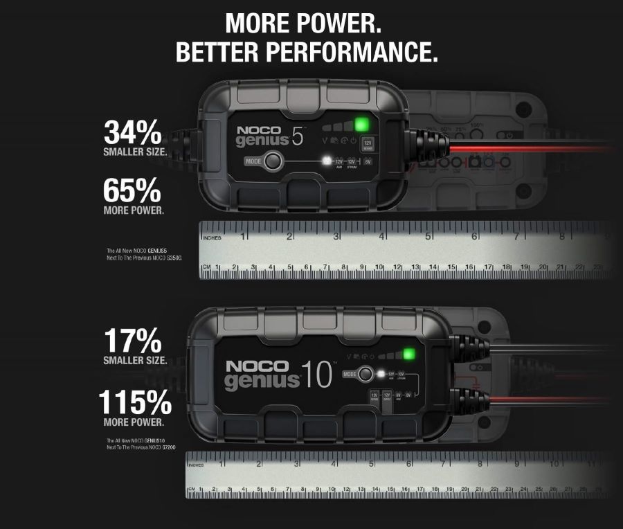 楽天市場】NOCO Genius 10 バッテリーチャージャー 10A G10JP ノコ