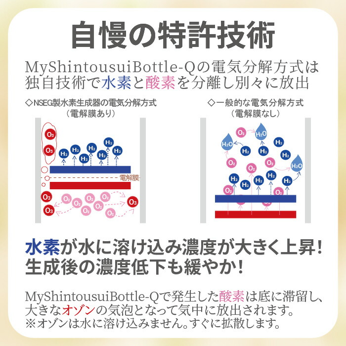 楽天市場】充電式 水素水生成器 MyShintousuiBottle-Q 1台 日省