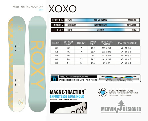 楽天市場】35%off ラスト1本 142cm 送料無料 ロキシー ROXY 板 スノー